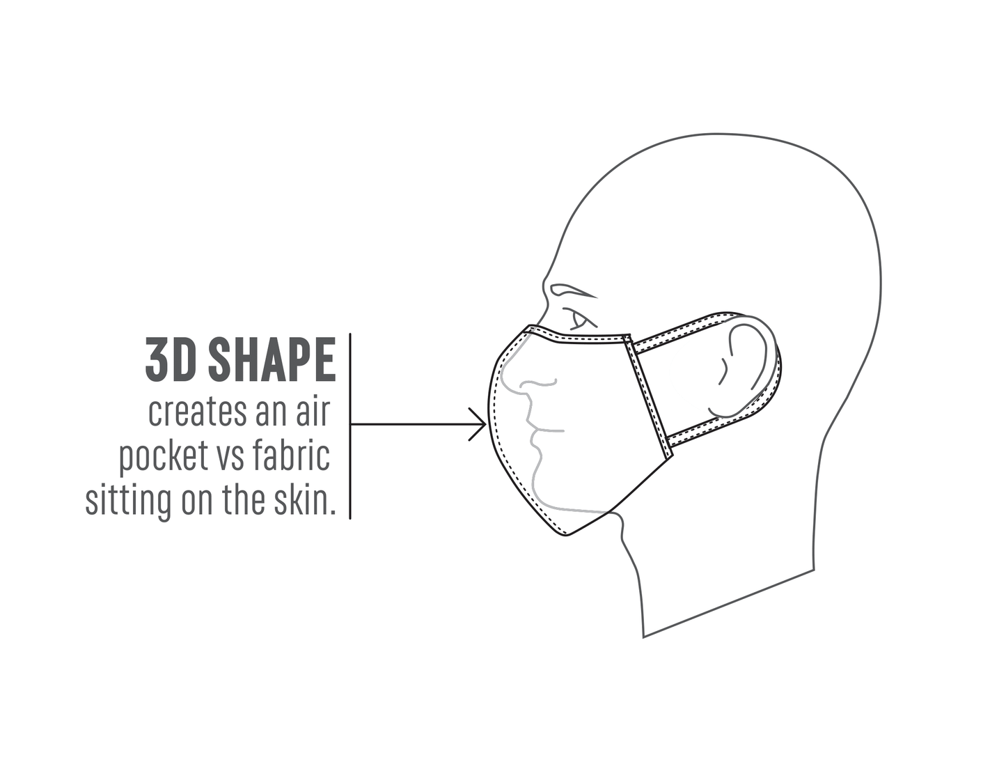 Levelwear Face Mask (Pack of 3 - Two Layer)